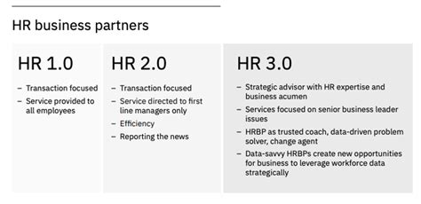 What Does It Mean To Be A HR Business Partner Today? | myHRfuture (2023)