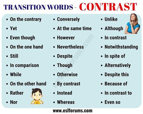 List of 30+ Useful Contrast Transition Words for Writing Essay - ESL Forums | Transition words ...