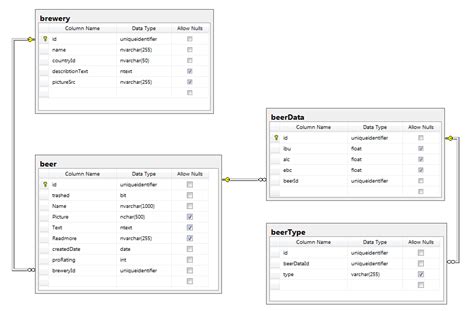 sql - Review my simple database tables - Database Administrators Stack ...