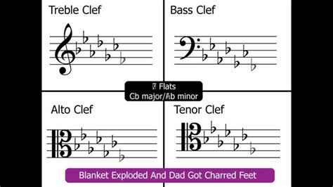 Israbi: Bass Clef Notes Sharps And Flats