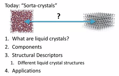 Liquid Crystal Displays Technology Fully Explained