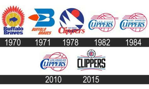 Los Angeles Clippers Logo Png : Los Angeles Clippers 1987 1989 Jersey ...