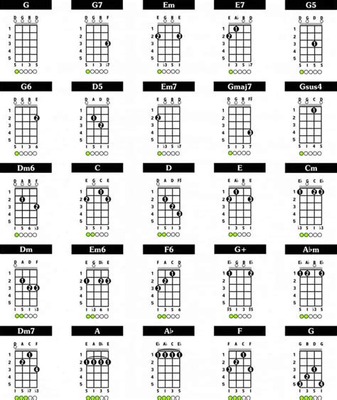 A Guide to Playing 5 String (Bluegrass) Banjo Chords – Fret Expert