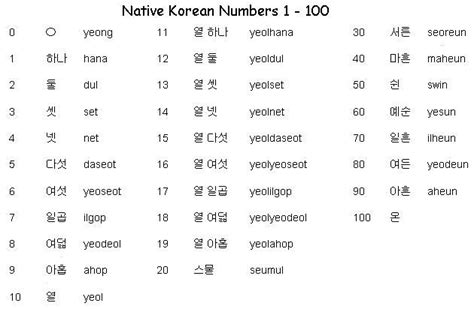 Korean Number System - How to Write Korean Numbers | Korean numbers, Korean writing, Easy korean ...