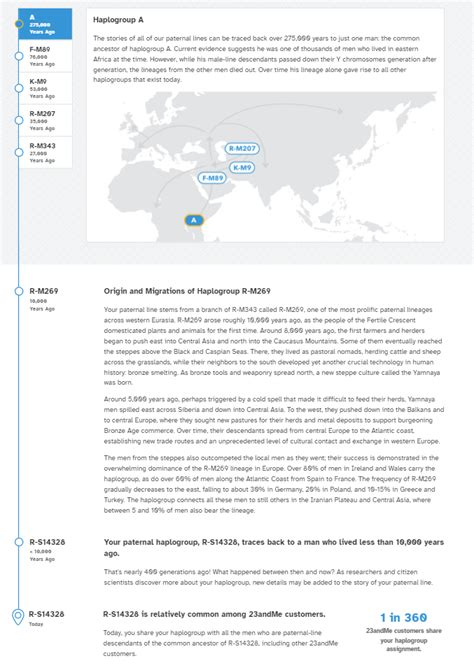 My Personal Review of 23andMe (is it worth it?)