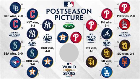 World Series schedule 2022: Dates, start times, channels, scores for every Astros vs. Phillies ...