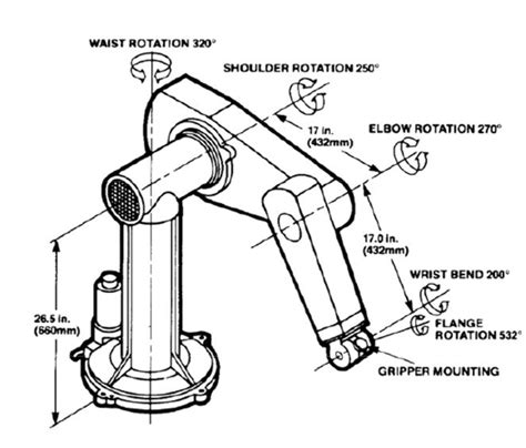 inverse-kinematics · GitHub Topics · GitHub