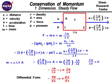 Conservation of Momentum