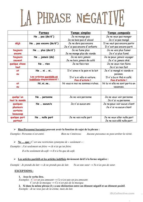 Phrase négative | Clases de francés, Aprender francés, Idioma francés