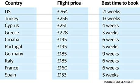 Low-cost Indonesia Airline Tickets | E-London