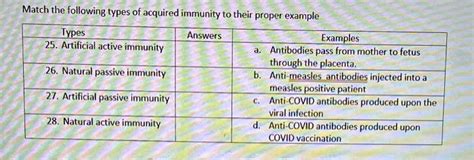 SOLVED: Match the following types of acquired immunity to their proper examples: 25. Artificial ...