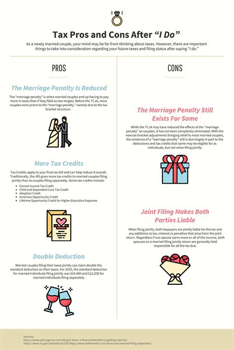 [Infographic] Tax Pros and Cons After "I Do"