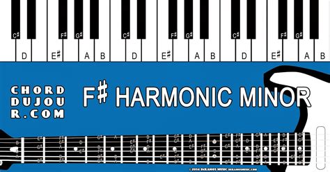 Chord du Jour: Dictionary: F# Harmonic Minor Scale