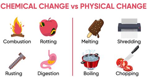 Chemistry: Difference between Physical and Chemical Change- (For CBSE, ICSE, IAS, NET, NRA 2024 ...