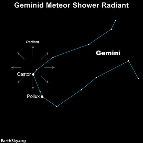 2022 Geminid meteor shower: All you need to know – Online Social Shop