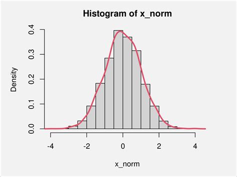 Calculate Skewness & Kurtosis in R | Get 3rd & 4th Moment of Distribution