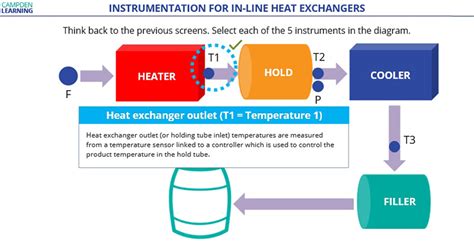 Thermal Processing On Demand Online Training Course