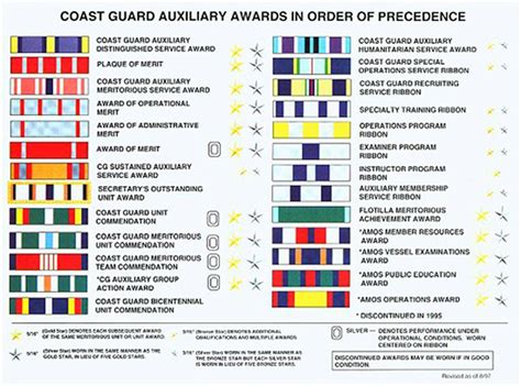 Coast Guard Medals And Awards Manual