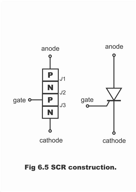 Silicon Controlled Rectifier SCR, Construction, Biasing, Operation, Triggering