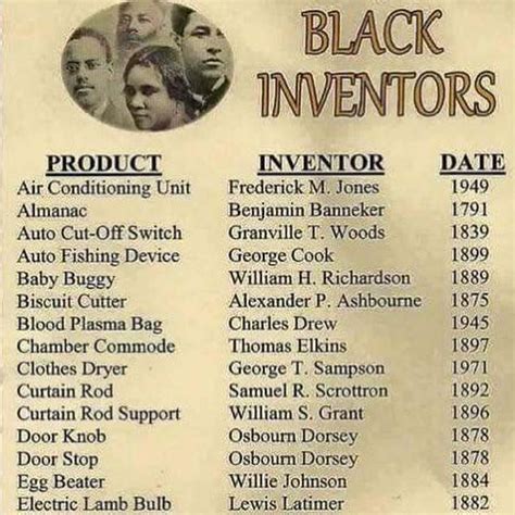 Printable Black Inventors History