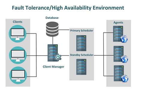 Fault Tolerance - NETWORK ENCYCLOPEDIA