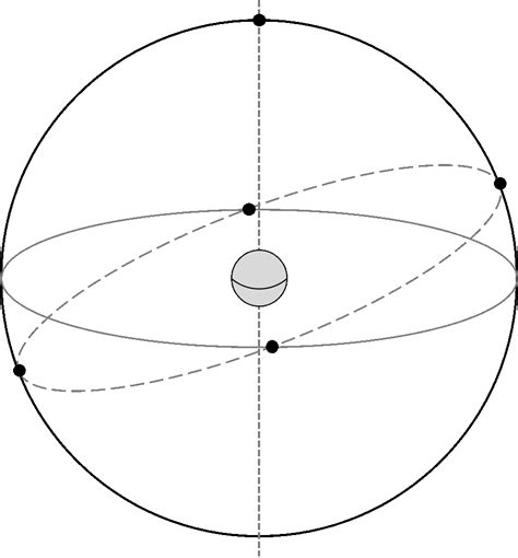 Part 1: The Celestial Sphere | Imaging the Universe - The University of ...