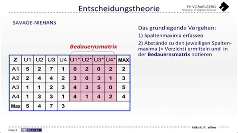 Entscheidungstheorie - YouTube