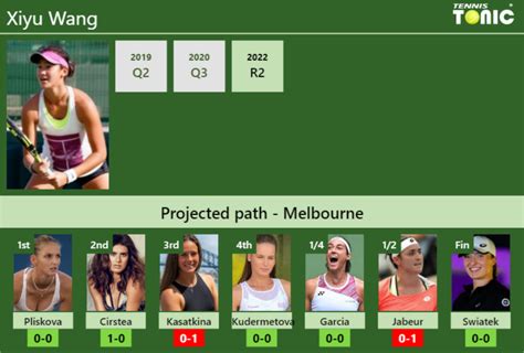 AUSTRALIAN OPEN DRAW. Xiyu Wang's prediction with Pliskova next. H2H ...