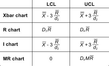 Calculate Ucl And Lcl For X Chart - Chart Walls