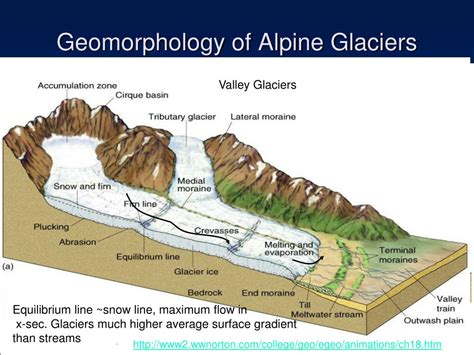 PPT - 16 - Glaciers as Landforms PowerPoint Presentation, free download ...