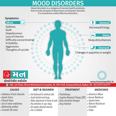 Mood Disorders - homeopathy clinic in rajkot