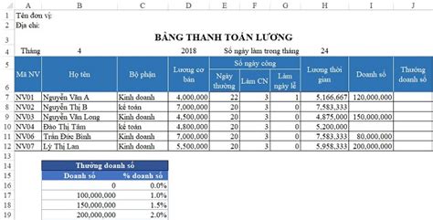 Chia sẻ cách tính lương theo doanh thu dựa trên bảng lương Excel - TFT ...