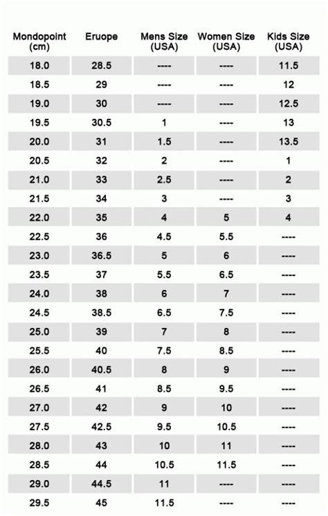 Snowboard Binding Size Chart Salomon