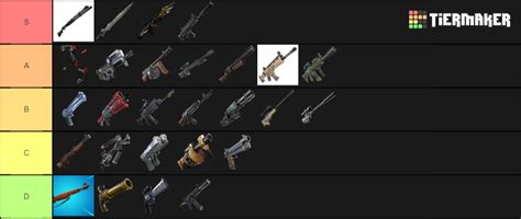 Create a Fortnite Weapons Tier List - Tier Maker