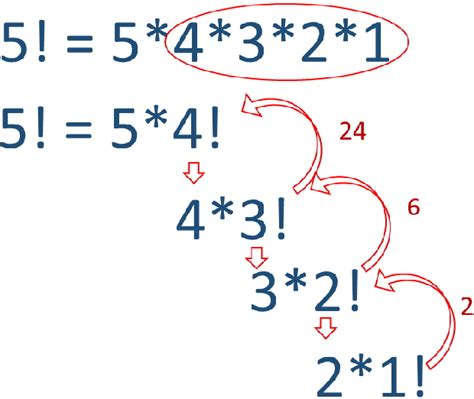 Factorial of a number using for loop and recursive functions in PHP