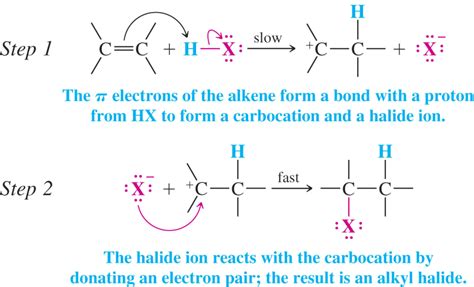 chemistry world: Electrophilic Addition to Alkenes Mechanism