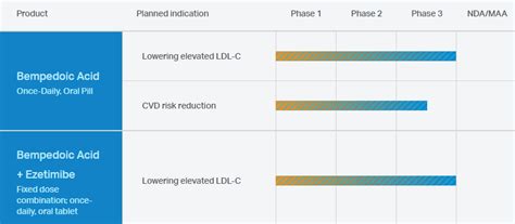 Esperion Therapeutics: Investment Case (NASDAQ:ESPR) | Seeking Alpha