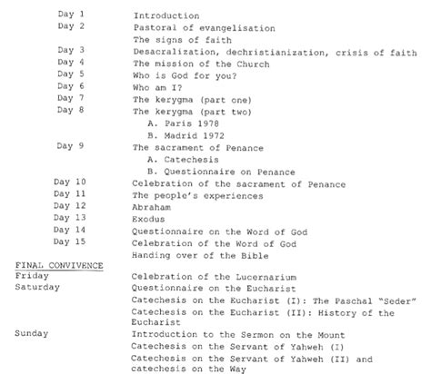 Problems with the Initial Catechesis of the Neocatechumenal Way - The ...