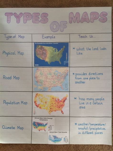 Socialista Gracia índice different types of maps Mil millones Reportero Lavandería a monedas