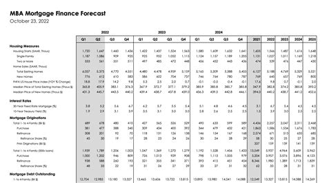 30-year fixed U.S. mortgage rate forecast by year: 2023: 5.4% 2024: 4.5% : r/REBubble