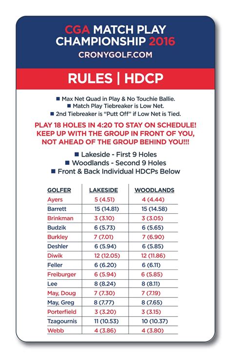 cronygolf.com: Match Play Rules & HDCPs | 2-Man Scramble Rules & HDCPs