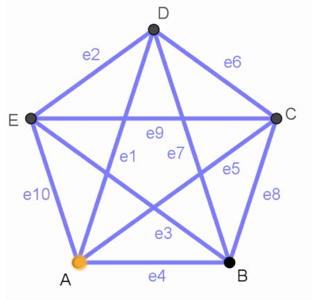 Euler Path vs. Circuit | Differences & Examples - Video & Lesson ...