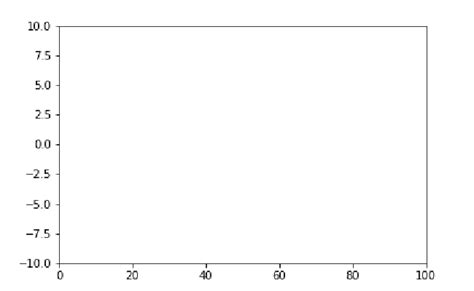 Python Matplotlib Tips Draw Animation Graph Using Python Matplotlib ...