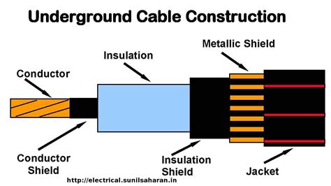 Ground Wire Definition