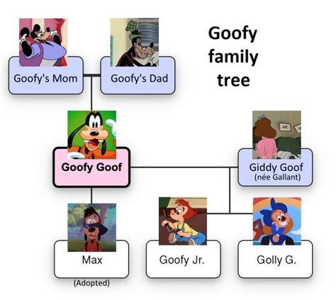 Goofy Family Tree