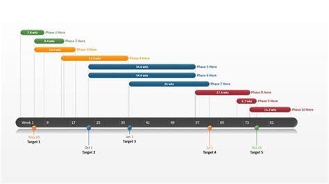 Office Timeline Project Management Free Templates Template | Project ...