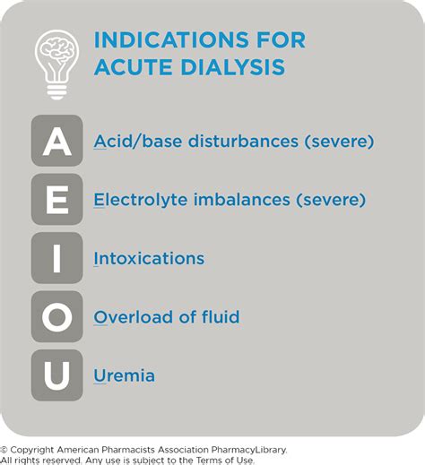 Indications for Acute Dialysis | PharmacyLibrary