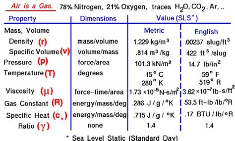 Properties of Air - Glenn Research Center | NASA