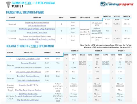 Badminton Training Programs by the Pros