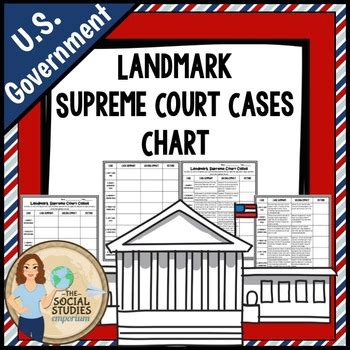 Supreme Court Landmark Cases Chart by The Social Studies Emporium